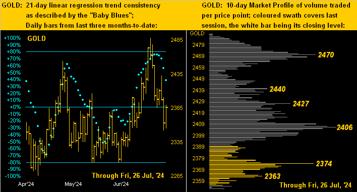 Gold Dots Profile