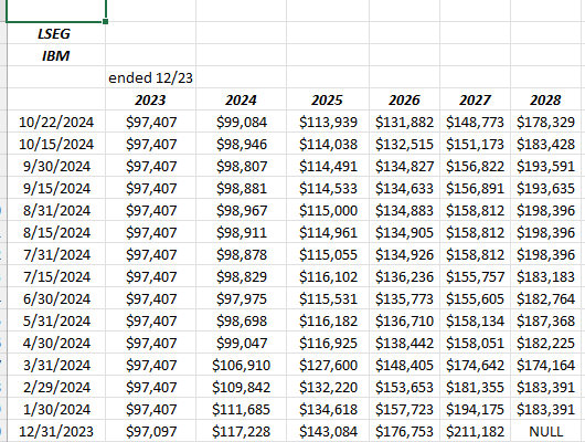 Tesla's EPS and Estimate Revisions