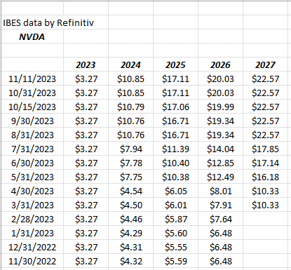 NVDA-EPS Estimated Revisions
