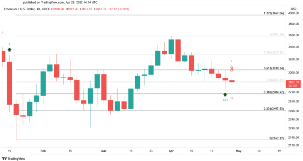 ETH/USD Chart.