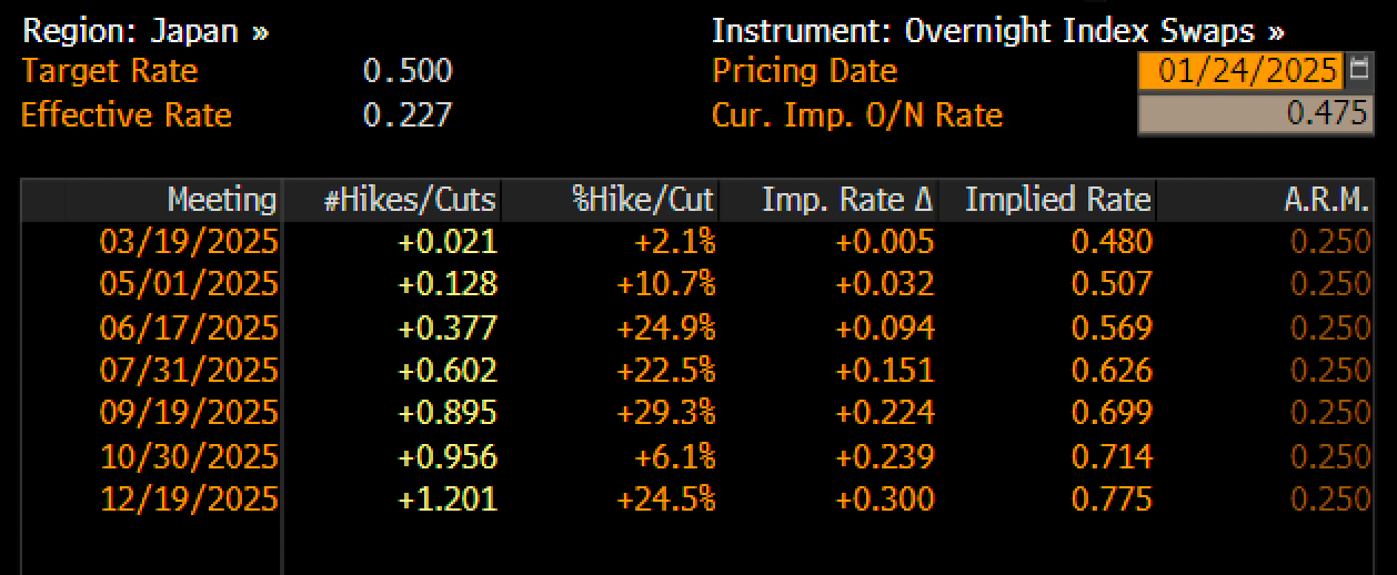 Japan OIS