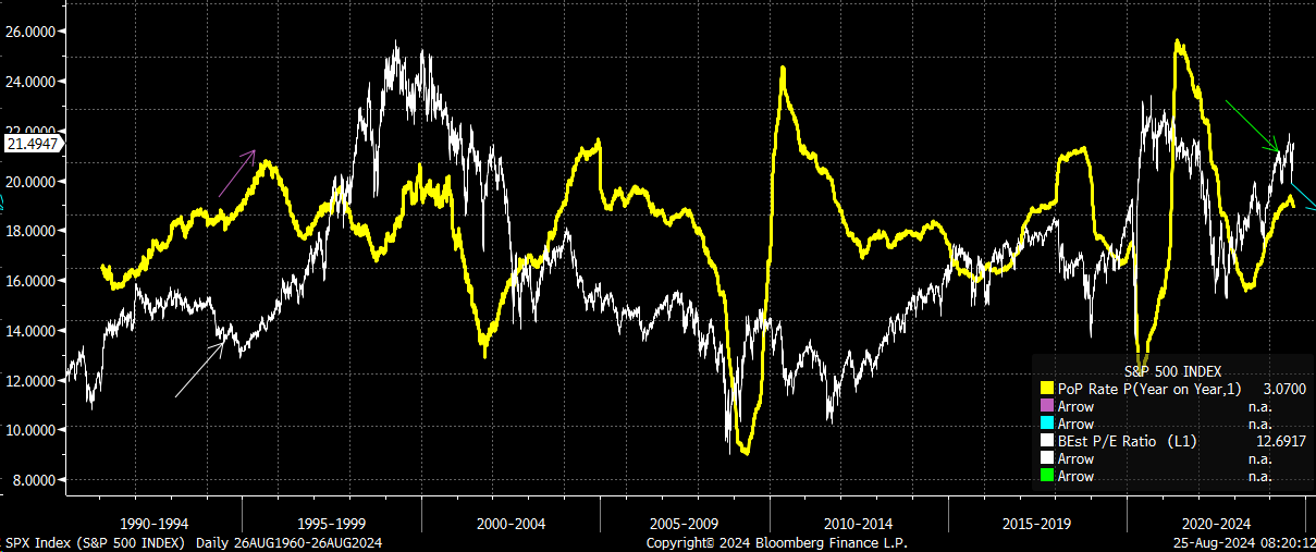 S&P 500 Index Chart