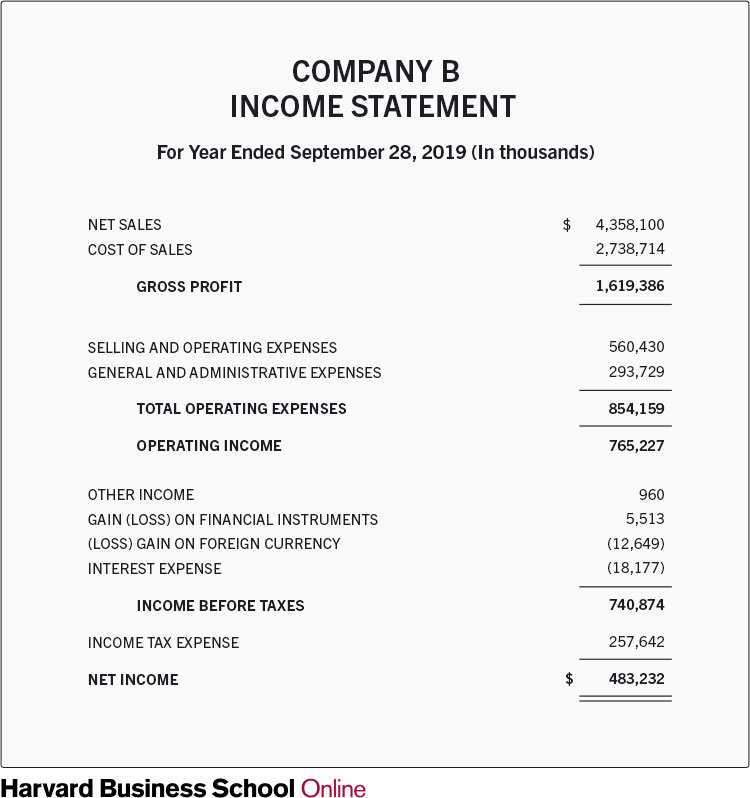 Income Statement