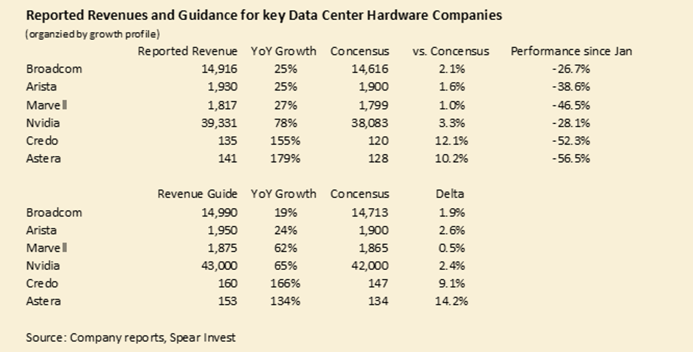 Reported Revenue and Guidance