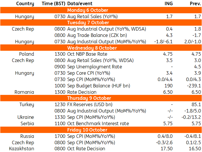 Key Events in EMEA Next Week