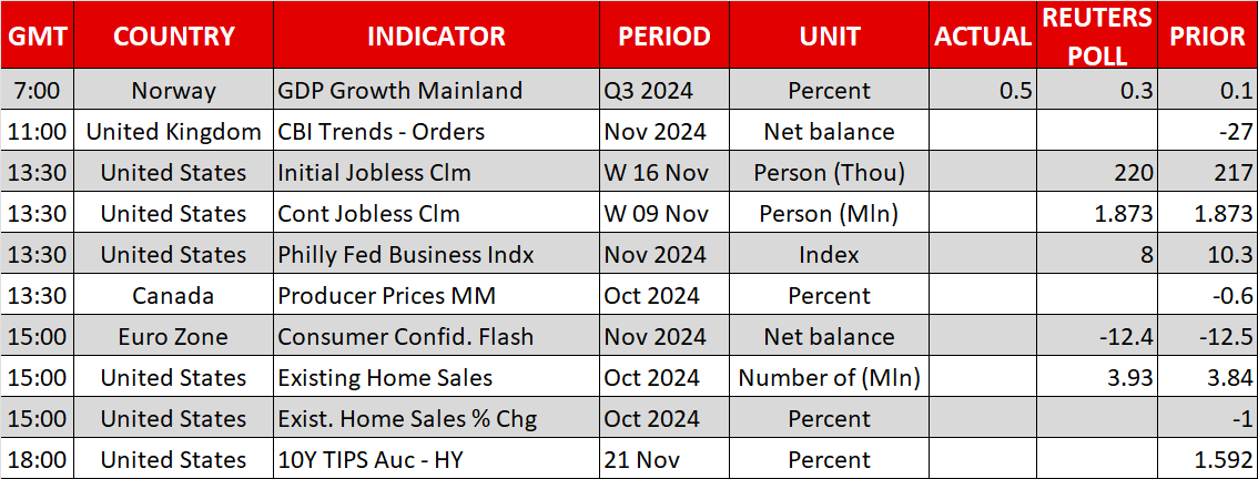 Economic Calendar