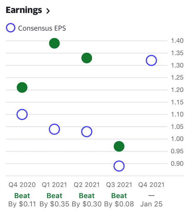 ADM Earnings 2020-2021.