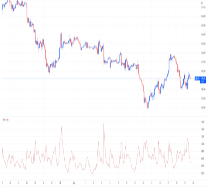 GBP/JPY 2-hour chart.