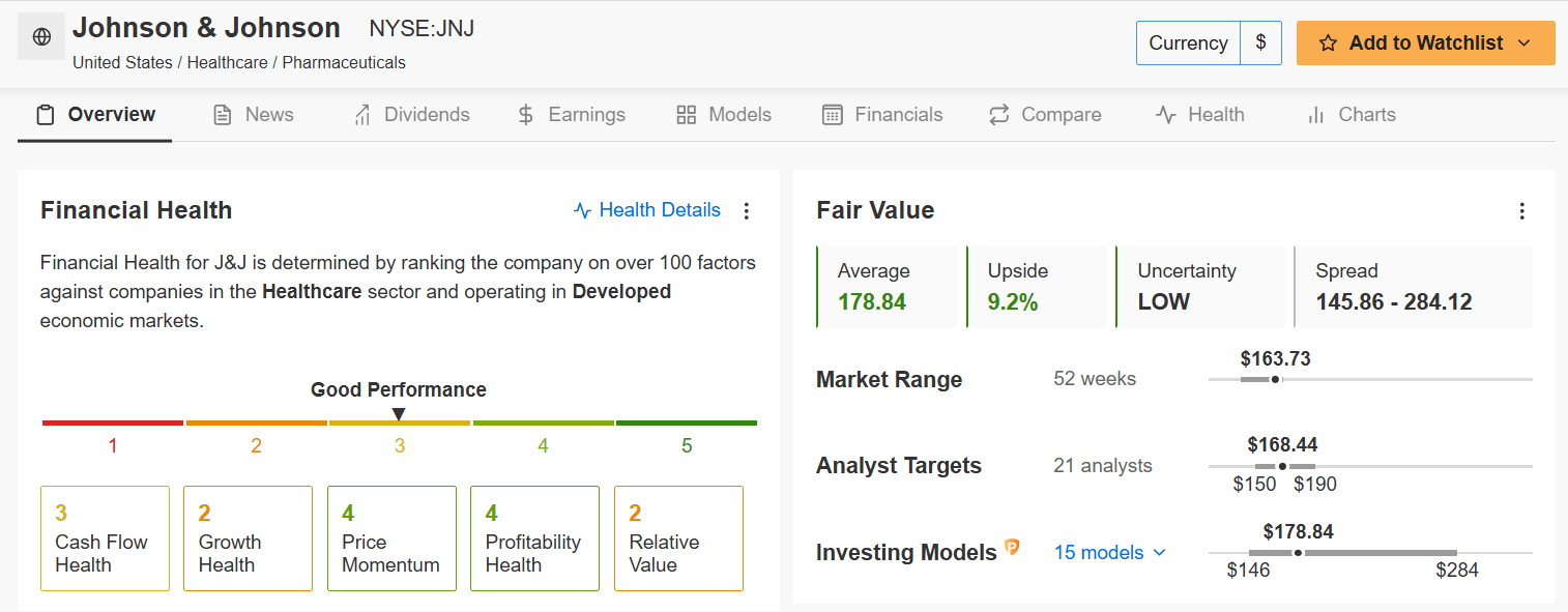 J&J Fair Value