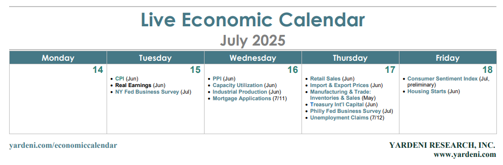Economic Calendar