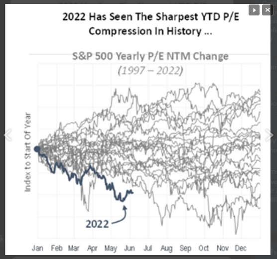 S&P 500 Earnings Growing Conclusion There’s More Risk To “E” Than “P