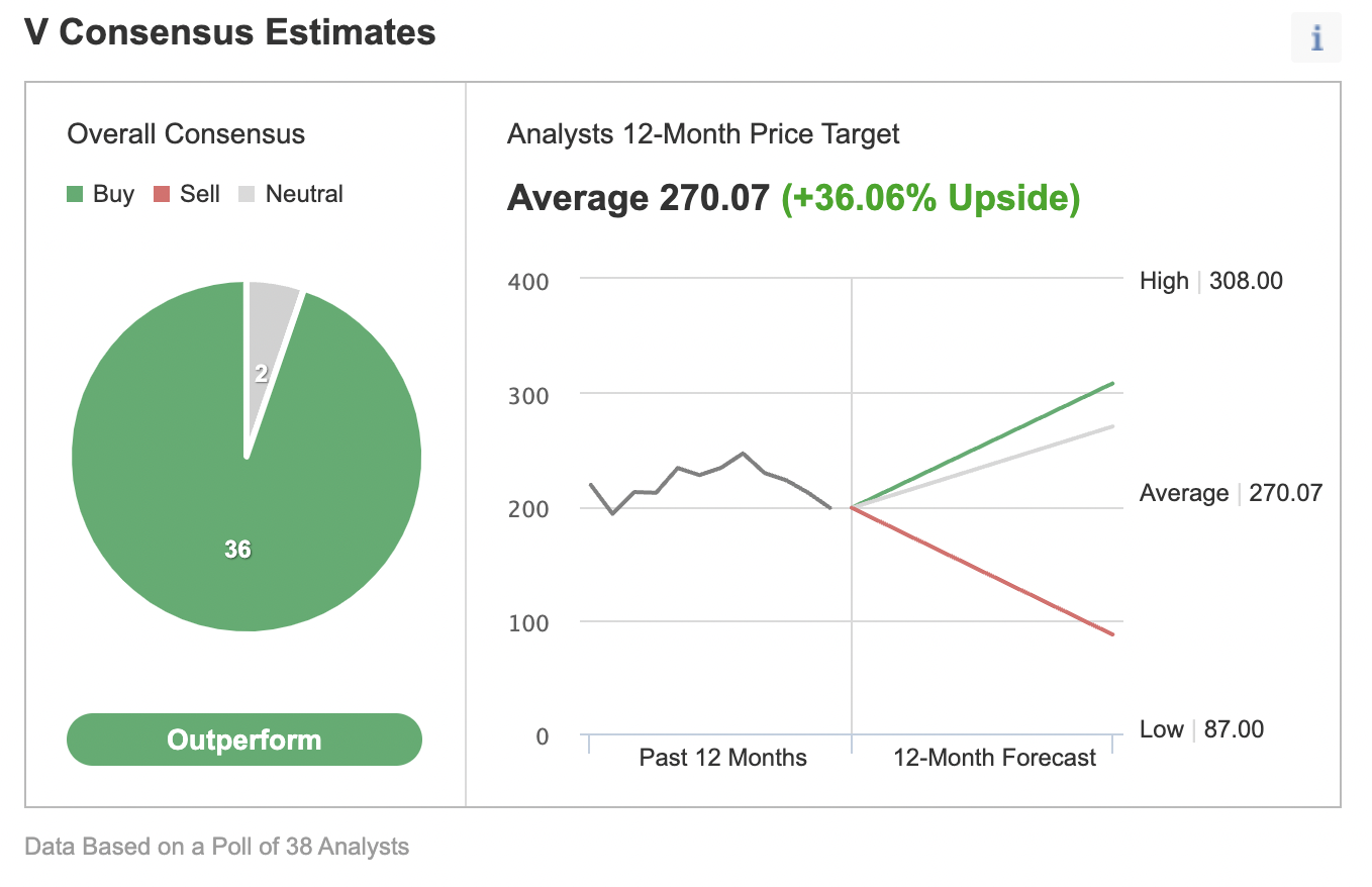 Investing.com Anketi - Analist Konsensüs Tahmini