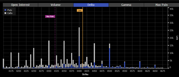 SPX-Options Activity