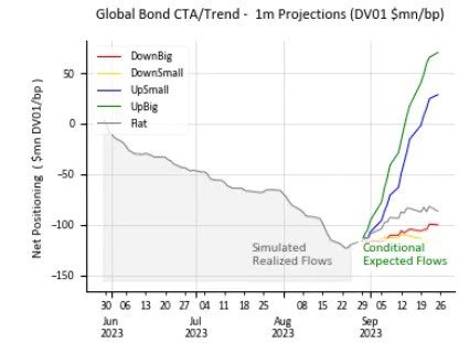 Global Bond CTA/Trend-1Month