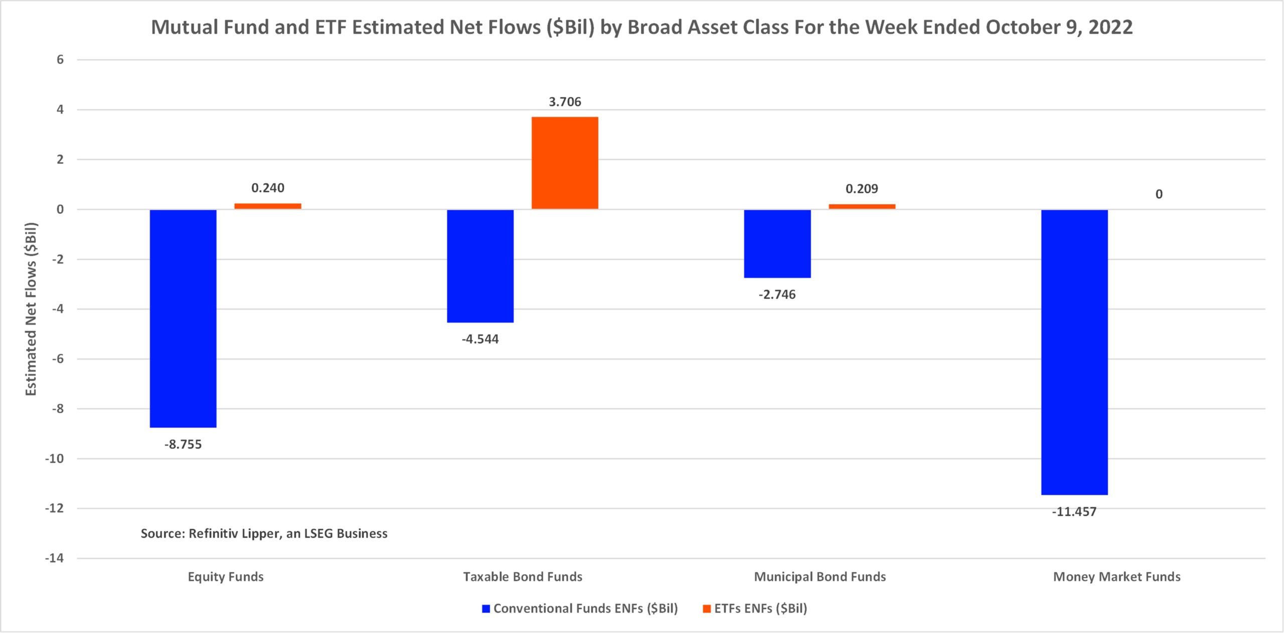 MF-ETF-ENFs by Broad Assset Class