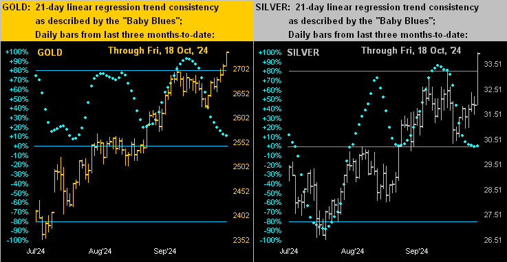 Gold And Silver Dots