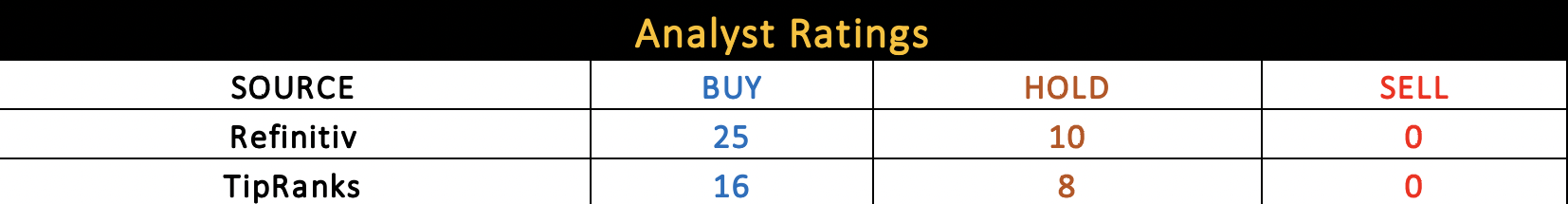 AMAT Analyst Ratings