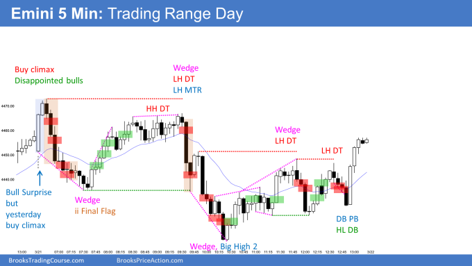 E-Mini 5-Minute Chart