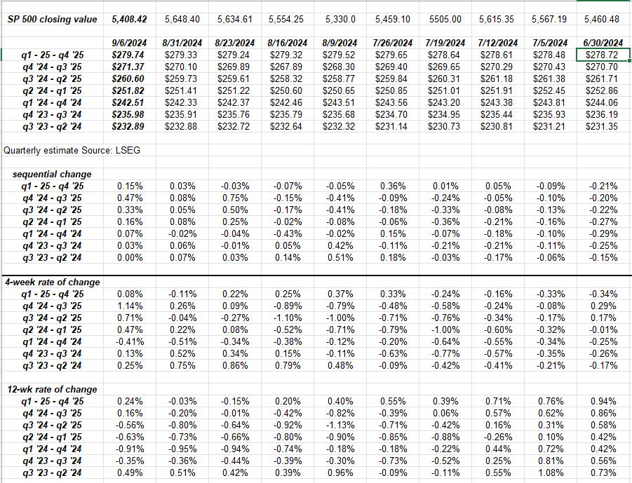 S&P 500 EPS Rate Of Change