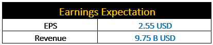 Earnings Expectation