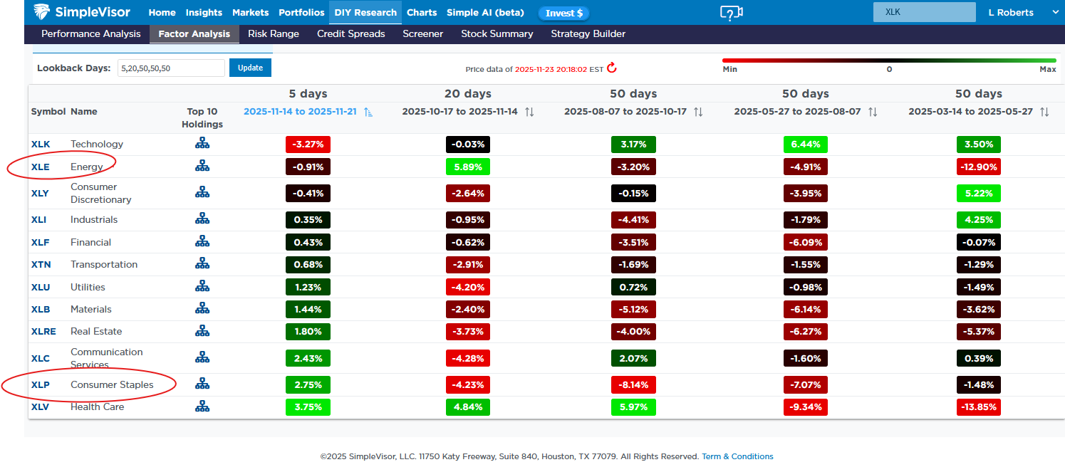 Staples and Energy Staples and Energy