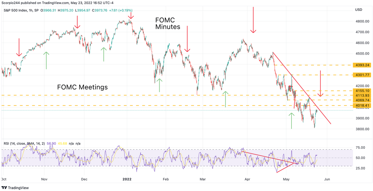 S&P 500 1-Hr Chart