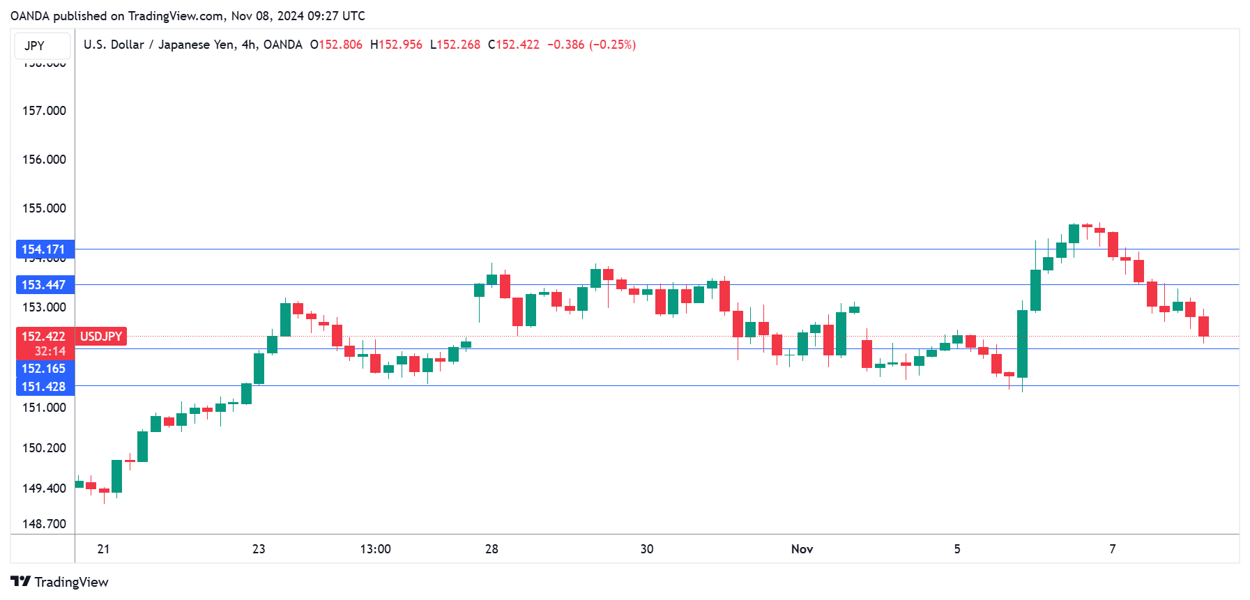 USD/JPY-4-Hour Chart