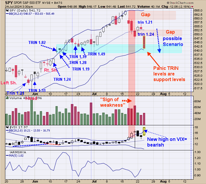 SPY-Daily Chart