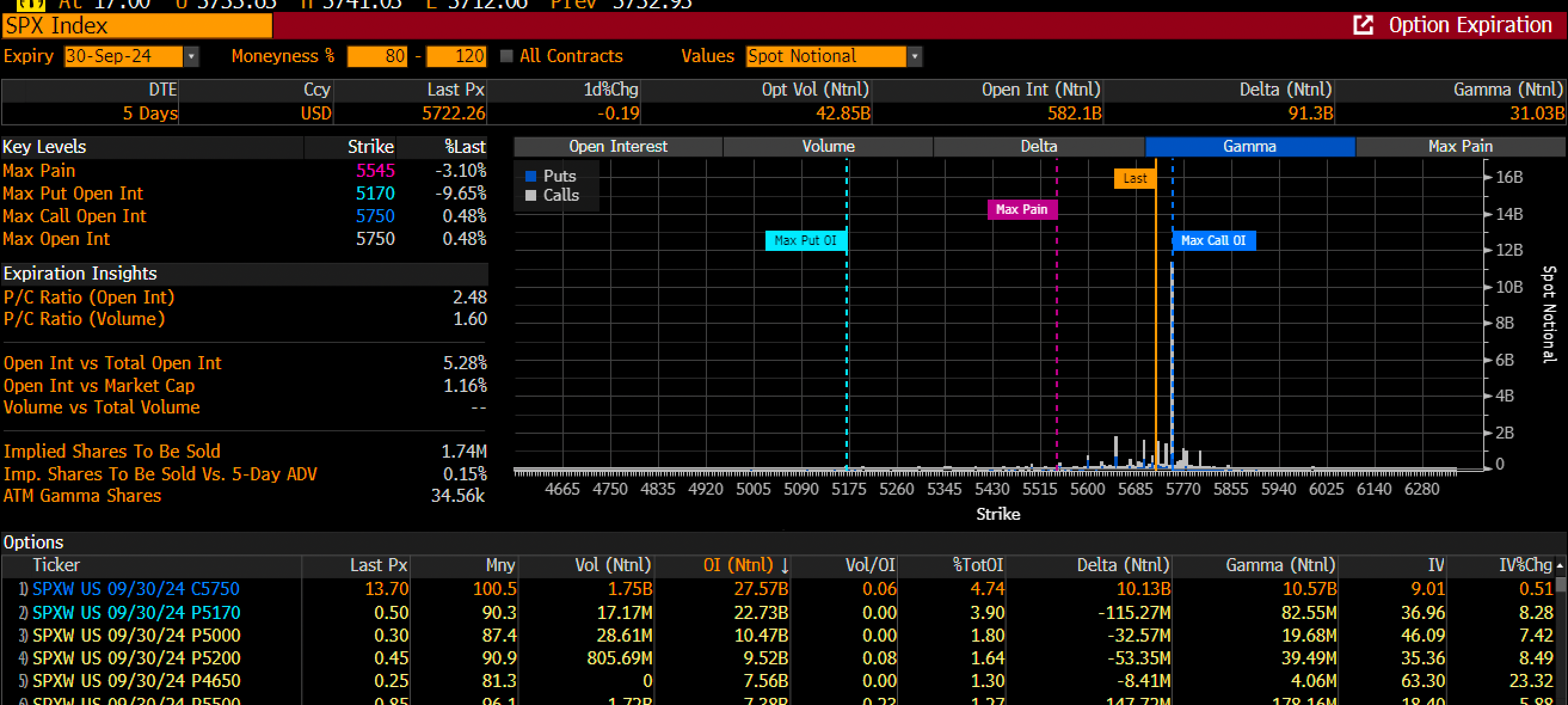 SPX Index Price Chart