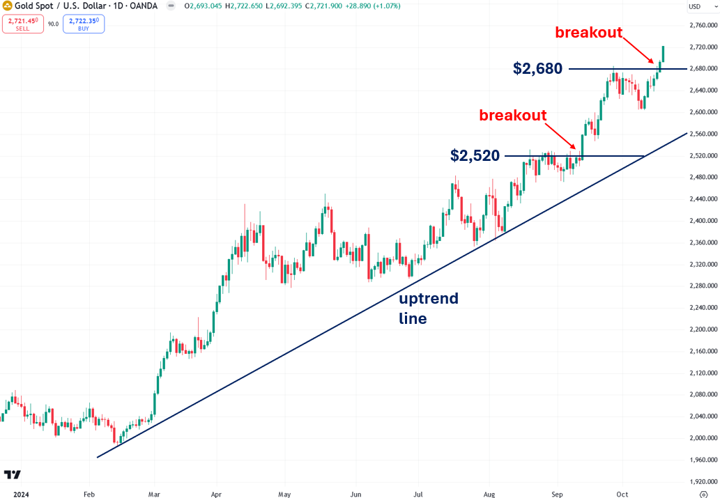 Silver: Imminent Short Squeeze Sets Stage for Explosive Gains