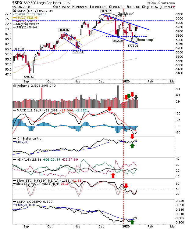 SPX-Daily Chart