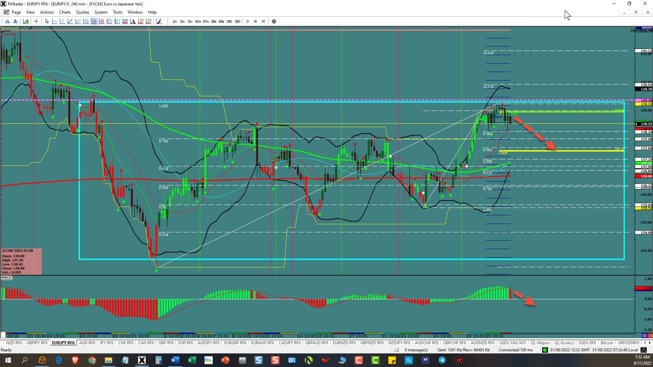 EUR/JPY price chart.