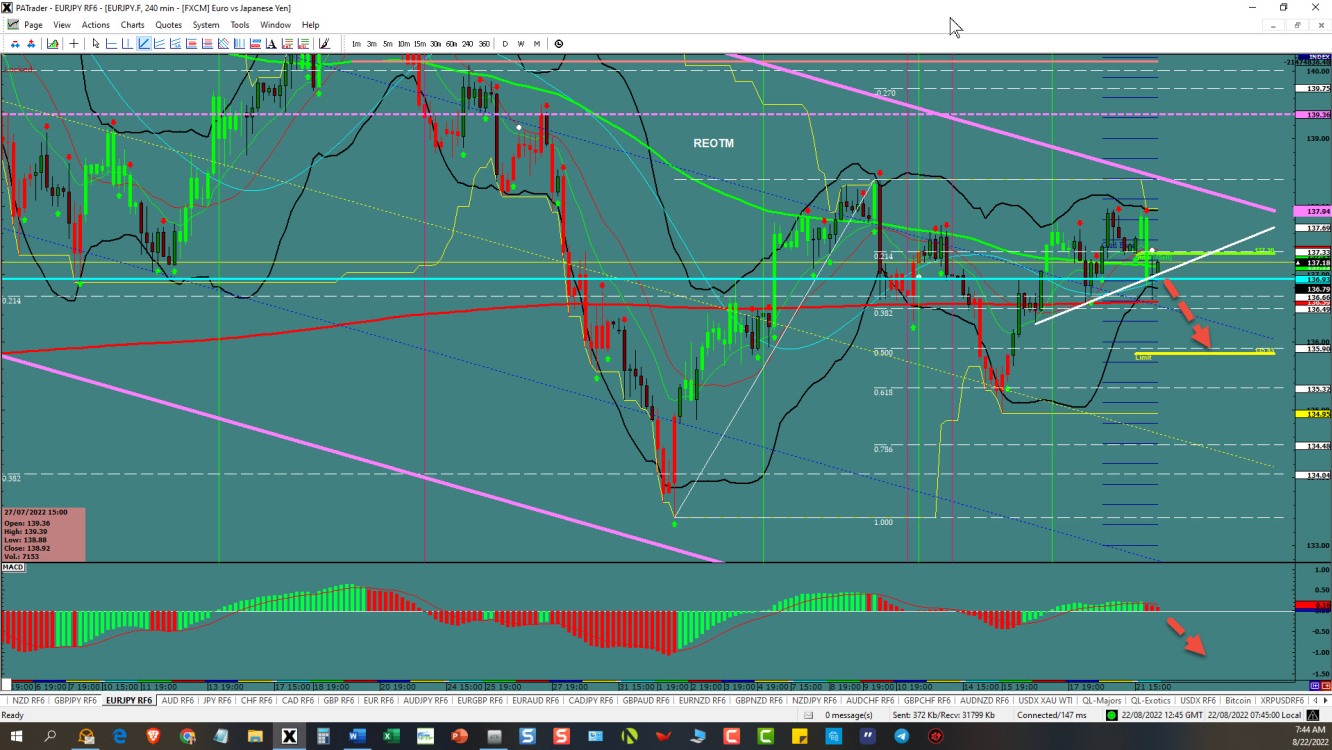 EUR/JPY price chart.