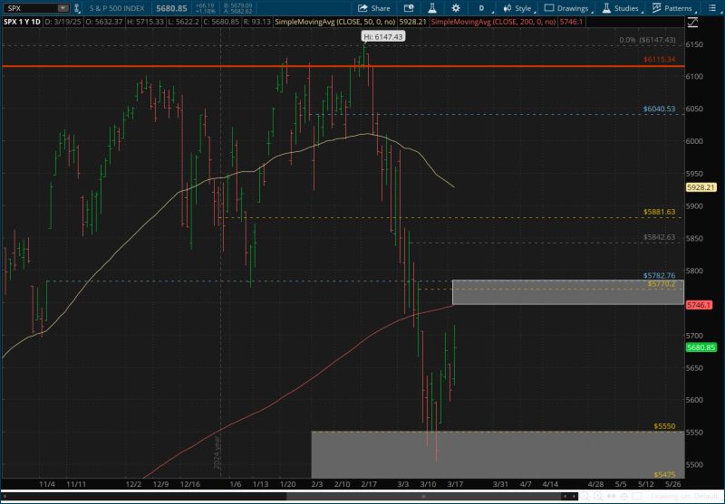 SPX-Daily Chart