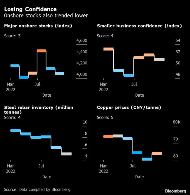 China Recovery Wobbles as Drought, Global Slowdown Add to Risks