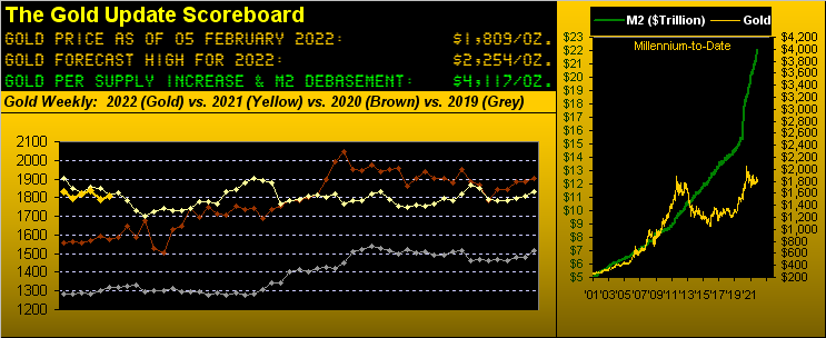 Gold Scoreboard