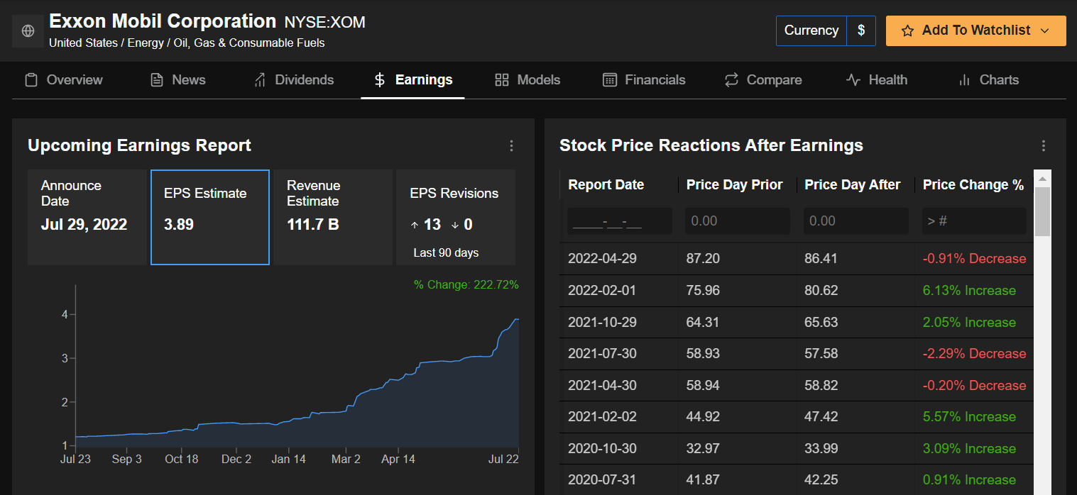 Exxon earnings history per InvestingPro+