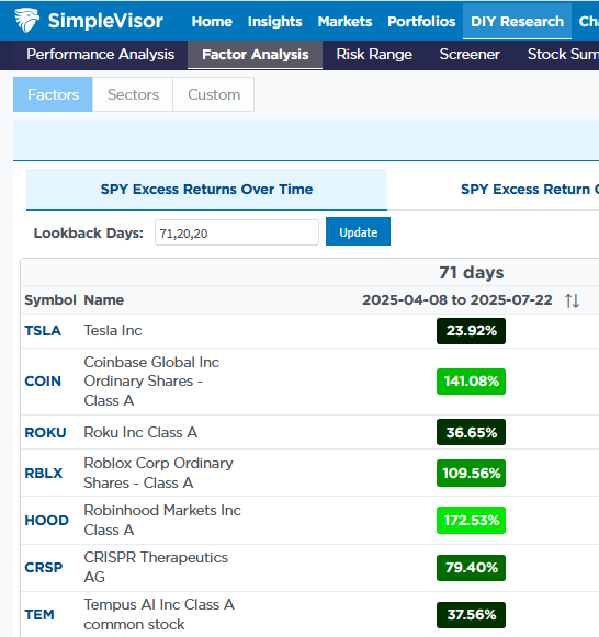 High Beta Stocks