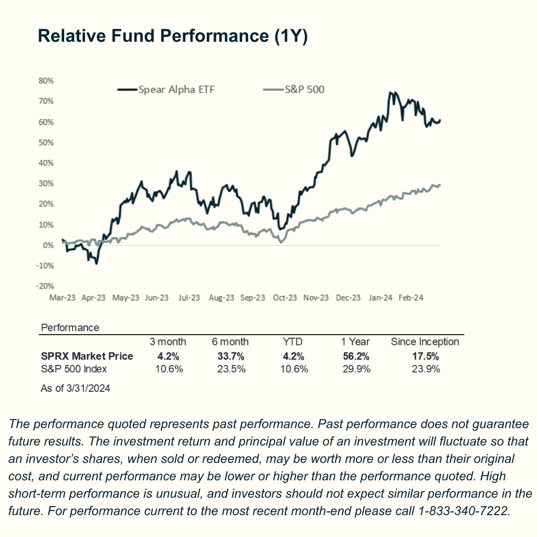 Relative Fund Performance
