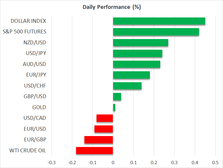 Daily Performance