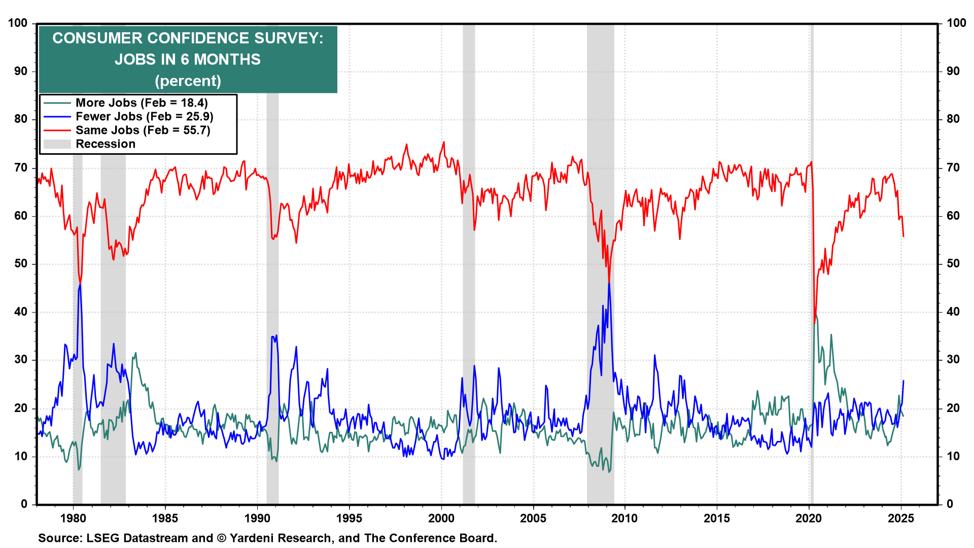 CCS-Jobs in 6 Months