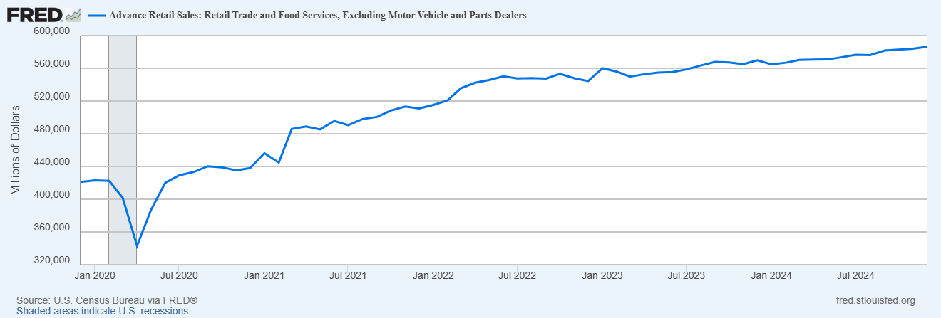 Core Retail Sales (Retail Sales Excluding Autos)