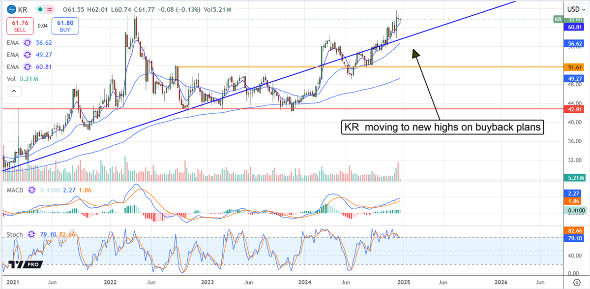 KR-Price Chart