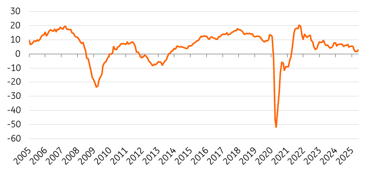 Eurozone Services Confidence Indicator