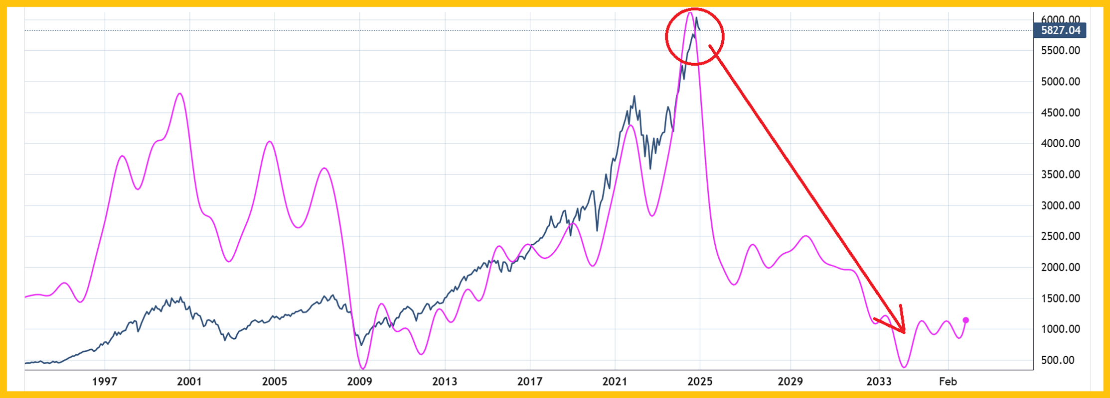 3 Dividend-Paying Stocks Bucking the Market’s Trend ST4