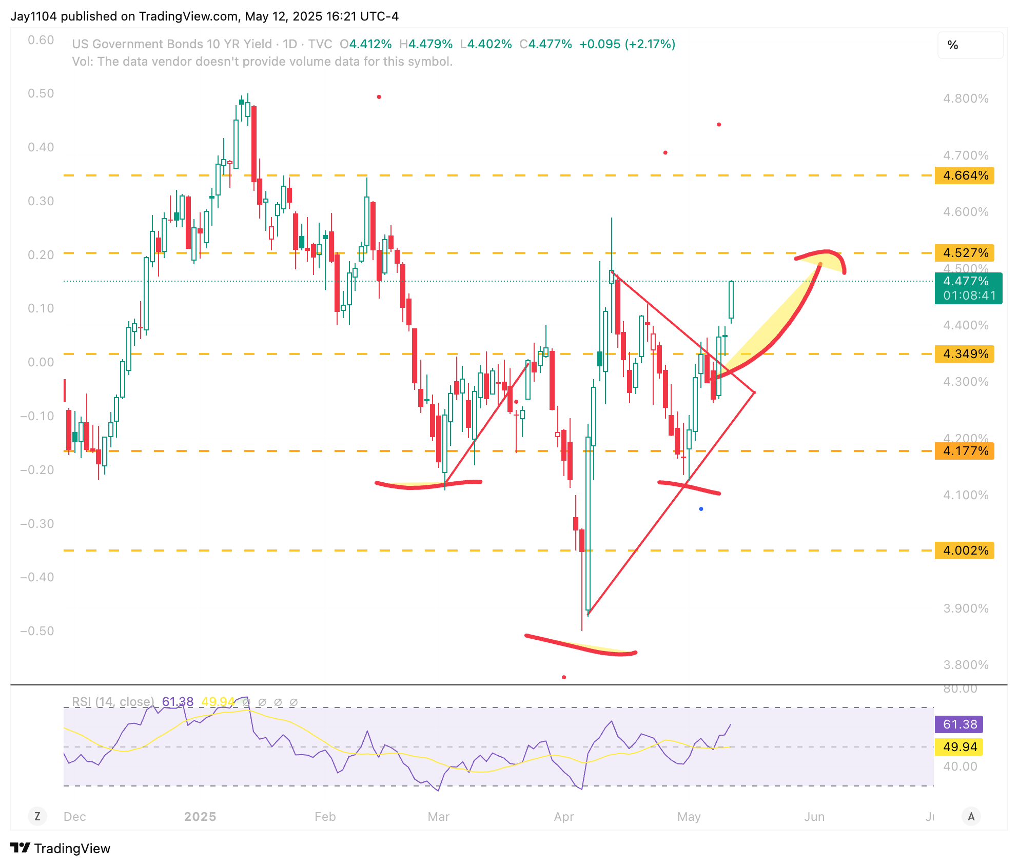US10Y-Daily Chart