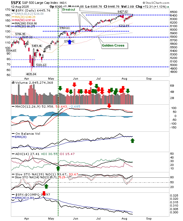 SPX-Daily Chart