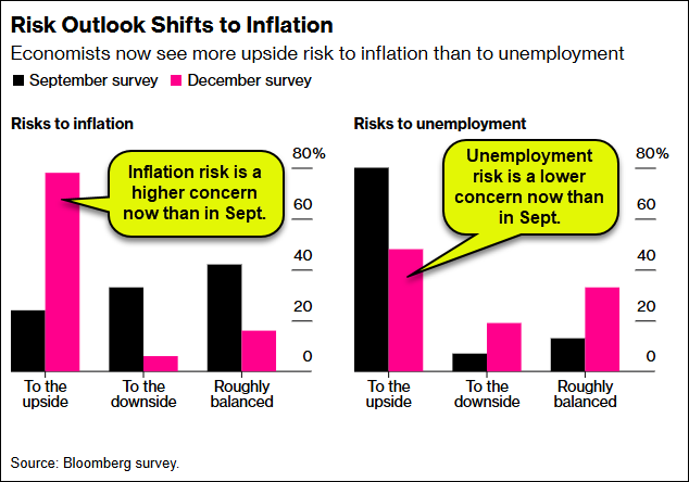 Risk Outlook