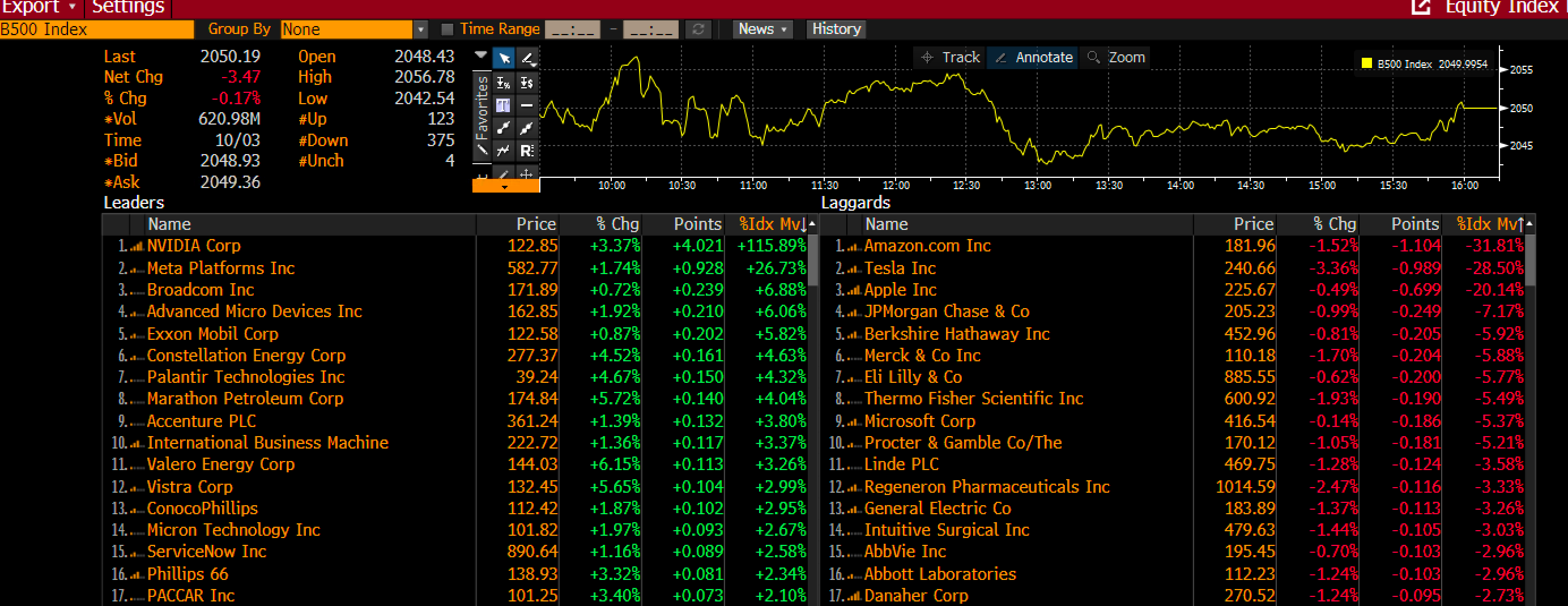 Результаты индекса Bloomberg 500