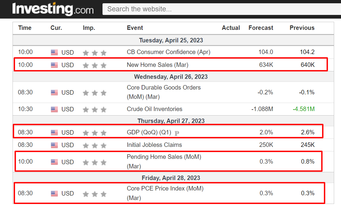 Economic calendar